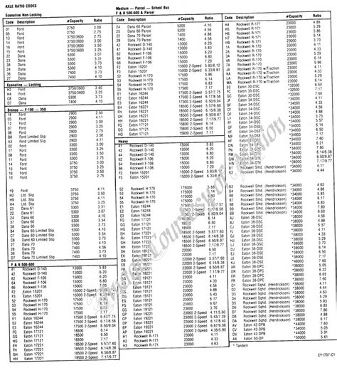 ford axle code chart|ford axle identification numbers.